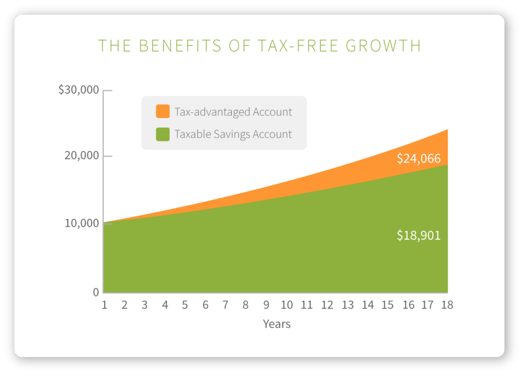 Overview Texas College Savings Plan overview-texas-college-savings-plan